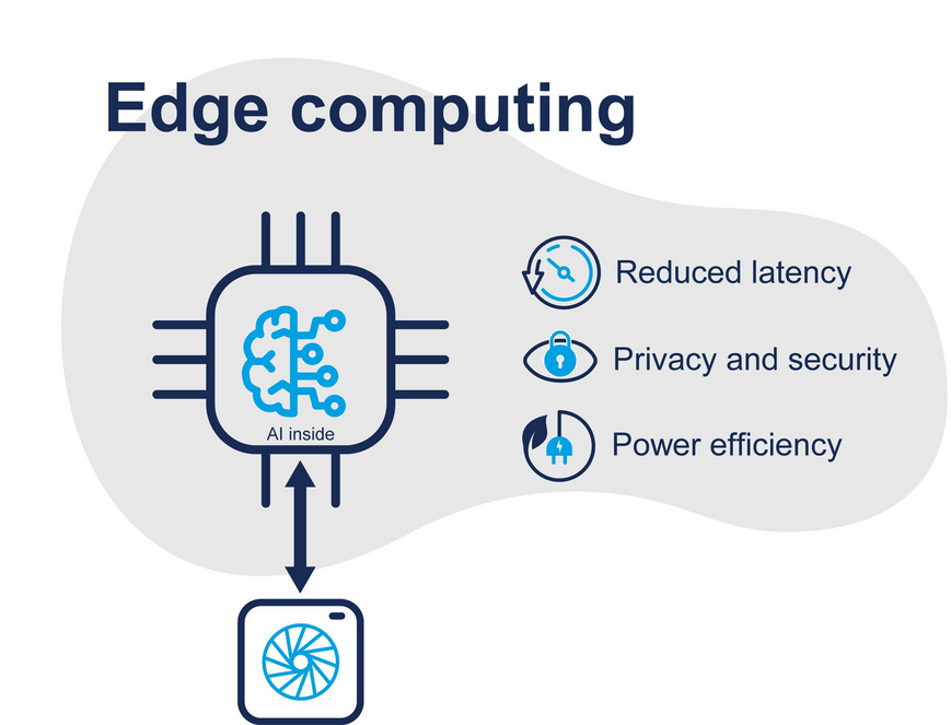 Conventional AI camera limitations
