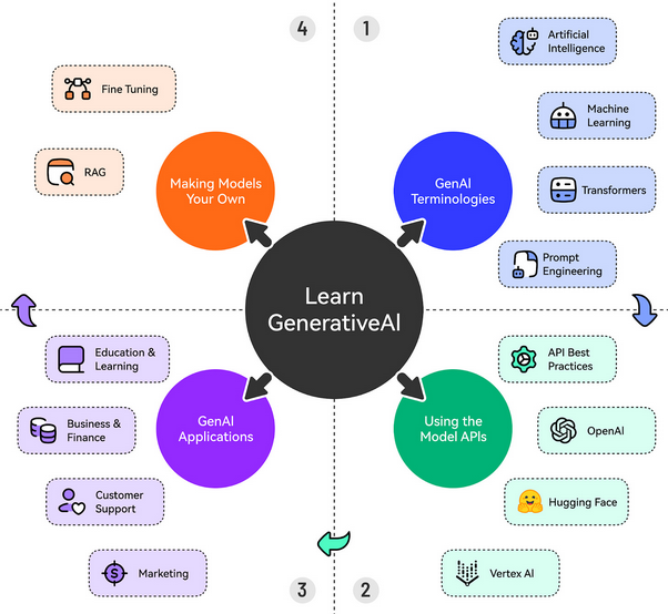 Generative AI camera opportunity